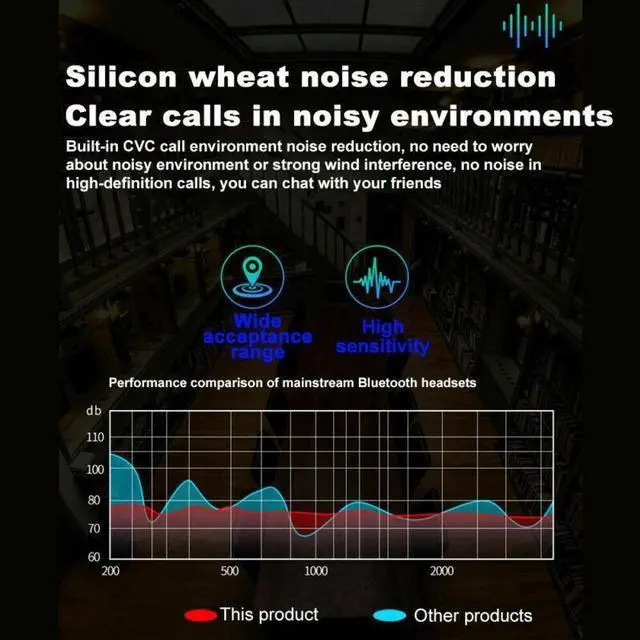 Alt view image 4 of 7 - Bluetooth Headset TWS 5.0 Wireless Earphones Earbuds Headphones Stereo Ear Hook