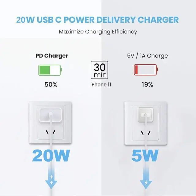 Alt view image 6 of 6 - Super Fast Charger Type C For iPhone 14 13 12 11 Pro Max XS XR 8 7 6 Plus USB-C - 20W Adapter + 3FT Cable