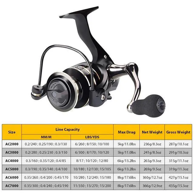 Alt view image 2 of 6 - 12BB Metal Spinning Fishing Reel 5.2:1 Freshwater Saltwater Left Right Hand Reel - AC5000