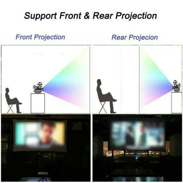 Alt view image 5 of 6 - Portable Foldable Projector Screen 16:9 HD Outdoor Home Cinema Theater 3D Movie - 84 in