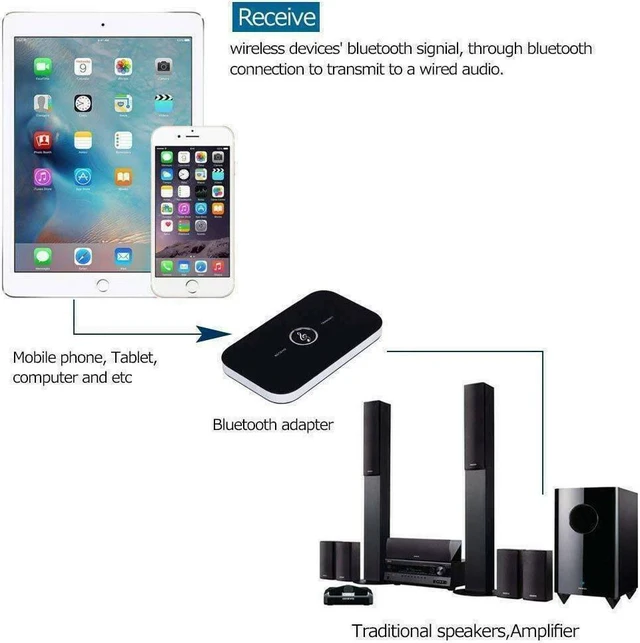 Alt view image 6 of 7 - Bluetooth 5.0 Transmitter Receiver 2 IN 1 Wireless Audio 3.5mm Jack Aux Adapter