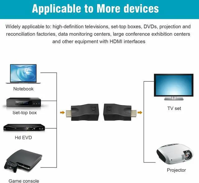 Alt view image 4 of 7 - 4K 1080P HDMI Extender to RJ45 Over Cat 5e/6 Network LAN Ethernet Adapter 2PCS