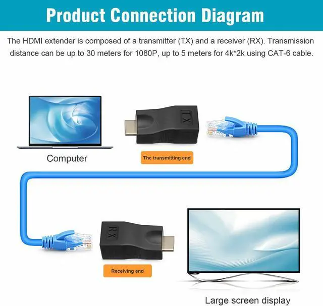 Alt view image 3 of 7 - 4K 1080P HDMI Extender to RJ45 Over Cat 5e/6 Network LAN Ethernet Adapter 2PCS