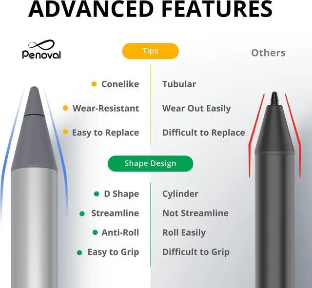 Alt view image 4 of 13 - Penoval USI2.0 Stylus Pen for Chromebook, 4096 Levels Pressure for Lenovo chromebook Duet, ASUS chromebook C436, HP chromebook X360 12b, HP chromebook X360 14b Google Pixel Tablet, USI2.0