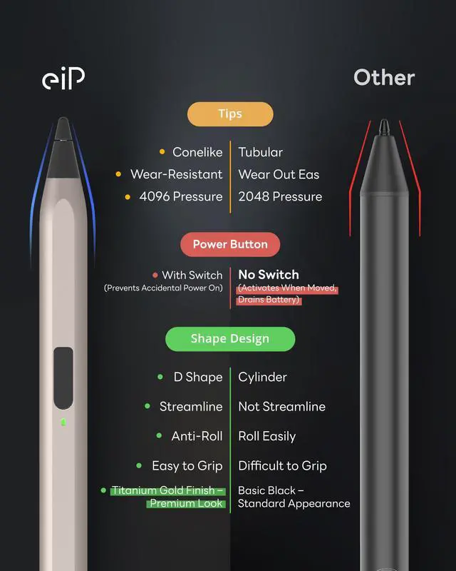Alt view image 7 of 7 - eiP USI 2.0 Pro Stylus Pen, Titanium Gold Finish, 4096 Pressure Levels, Fast Charging, Power Switch