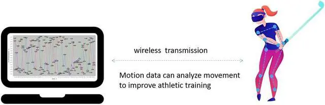 Alt view image 3 of 6 - 9-Axis Triple-Axis Accelerometer/Motion sensor tag Bluetooth 5.0 BLE Beacon Motion Capture suit