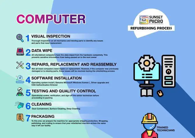 Alt view image 7 of 7 - Dell Optiplex 7050 SFF i5-6500 3.20GHZ | 16GB | 240GB SSD | DVD | WIFI | Speaker | Wired Mouse and Keyboard | Windows 10 Pro