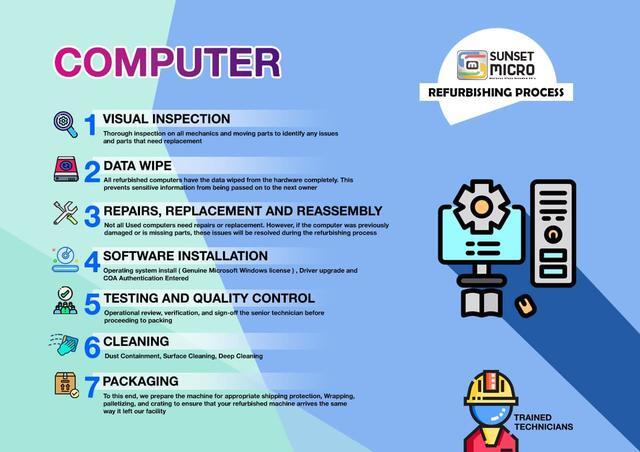 Alt view image 4 of 4 - Dell Optiplex 7010 USFF i7-3770s 3.10GHz | 8GB | 500GB | DVDRW | WIFI | Wired Mouse and Keyboard | Windows 10 Pro