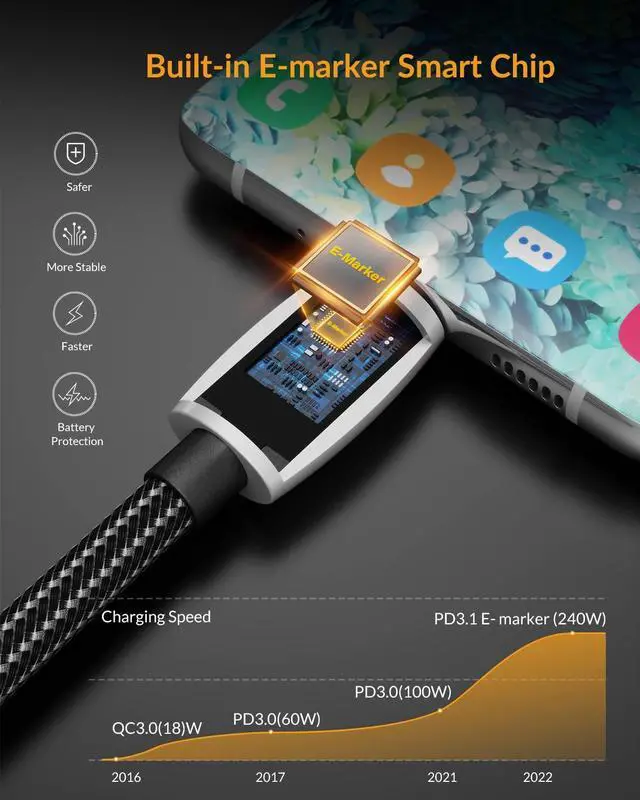 Alt view image 5 of 7 - GiGimundo by Yottamaster [3.3Ft 240W Thunderbolt 4Cable, Support 8K@60Hz/30Hz/4K@60Hz & 40Gbps Data Transfer, Compatible with Thunderbolt 4/3 / USB 4 Cable, for Type-C MacBooks, iPad Pro, Hub, Docking