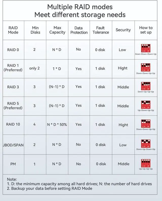 Alt view image 4 of 7 - Yottamaster VN400RU3 4 Bay RAID Hard Drive Enclosure, Aluminum USB3.0 DAS for 2.5" & 3.5" SATA HDD/SSD, Support 88TB (4x22TB), RAID 1, 5, 10, JBOD (Diskless)