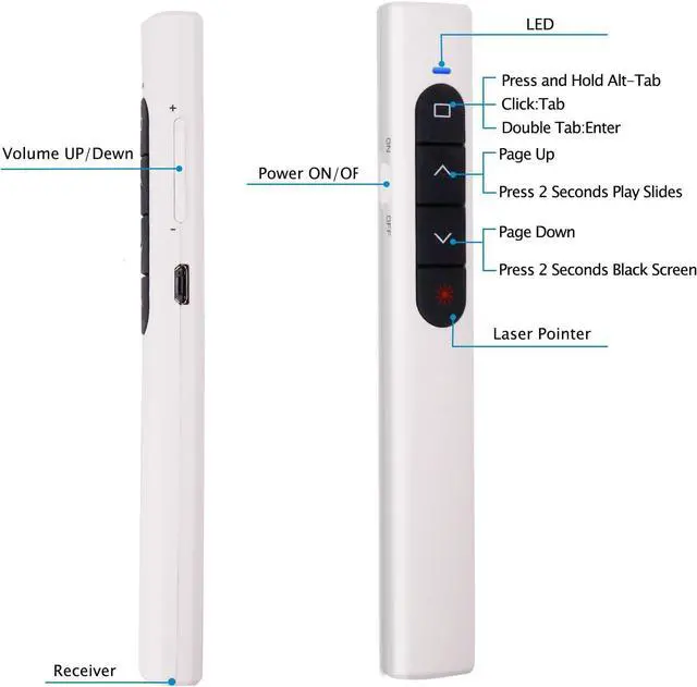 Alt view image 6 of 6 - ZIQIAN Presentation Clicker with Red Pointer for Cats, 328FT USB Presentation Remote Control, Volume Control Hyperlink Wireless Presenter Remote, Slide PowerPoint Clicker for Mac/Win/Computer/Laptop