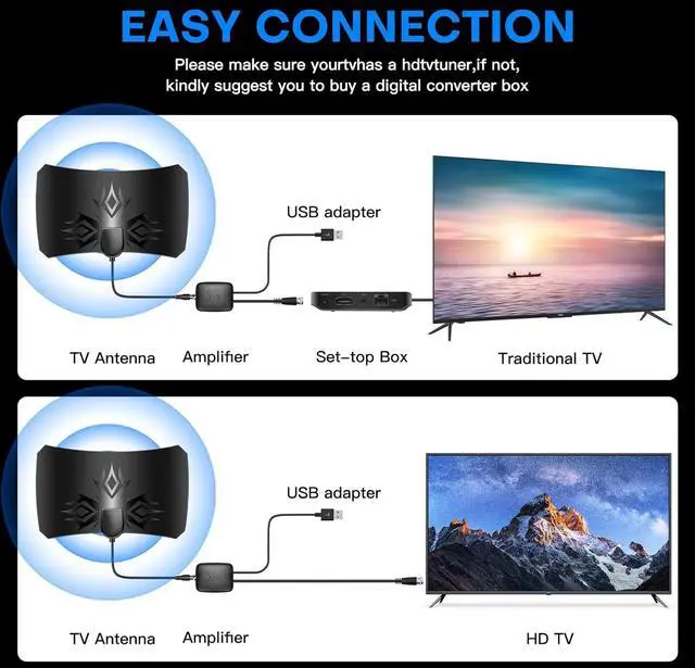 Alt view image 2 of 7 - TV Antenna for Smart TV Indoor-Amplified HDTV Antenna with Magnetic Base, Long Range HD TV Antenna,Portable Digital TV Antenna for Local Channels, Support 4K 1080p Smart Television Antenna for TV