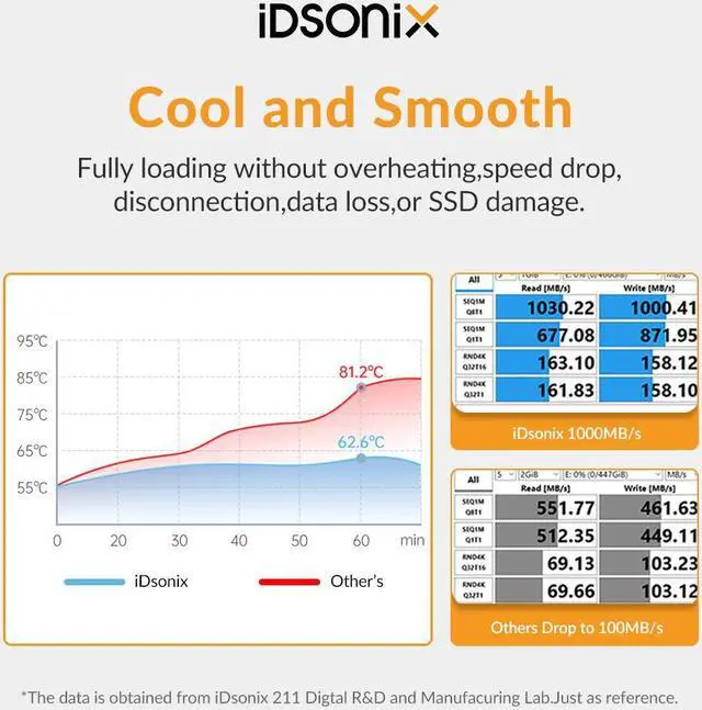 Alt view image 4 of 7 - iDsonix Dual-Bay M.2 NVMe SSD Hard Drive Enclosure USB3.1 Gen2 10Gbps M.2 NVME SSD