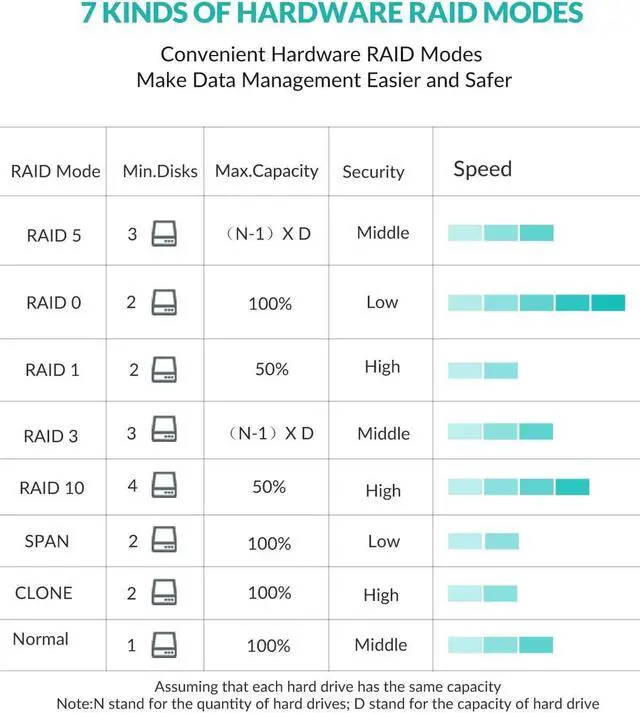 Alt view image 7 of 7 - Yottamaster 5 Bay RAID External Hard Drive Enclosure 2.5" 3.5" USB3.0 to SATA HDD SSD Enclosure,Support 90TB & RAID 0/1/5/10/JBOD RAID Mode Hard Drive RAID Storage for NAS Expansion