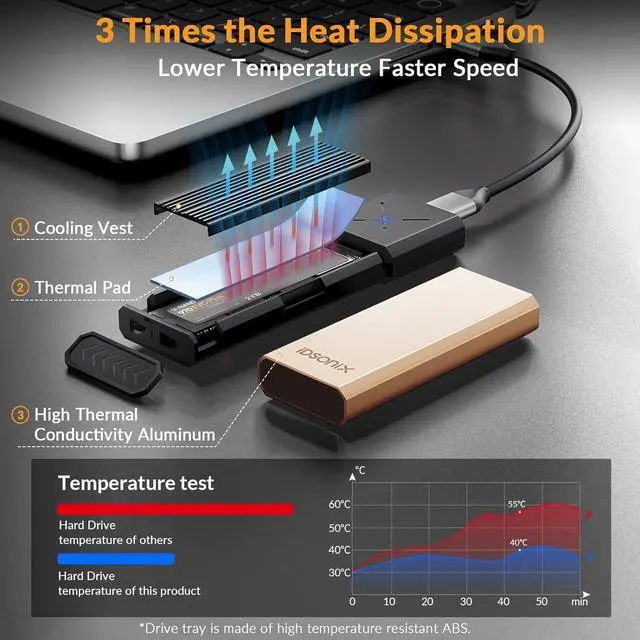 Alt view image 3 of 6 - iDsonix M.2 NVMe PCIe SSD Enclosure Adapter[Tool Free][Aluminum], NVMe to USB C 3.2 Gen 2 10Gbps NVMe PCIe External Enclosure, Supports M-Key/B+M Key, with UASP Trim for 2230/2242/2260/2280 SSD-RG