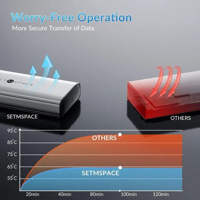 Alt view image 2 of 7 - SETMSPACE by iDsonix SSD Enclosure Tool-Free, M.2 NVME SSD Enclosure USB C 10Gbps, Aluminum NVME Enclosure PCIe M-Key to USB C, External M.2 Enclosure Only for NVME SSDs 2230/2242/2260/2280 USB C to A
