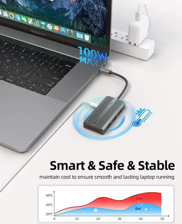 Alt view image 5 of 7 - SANZANG by iDsonix 6 in 1 USB C Hub, USB C to HDMI Adapter, 4K HDMI, 100W PD Fast Charging, 3 x USB 3.0 High-Speed Up to 5Gbps, USB-C 3.0 for MacBook, USB C Laptops and Other Type C Devices