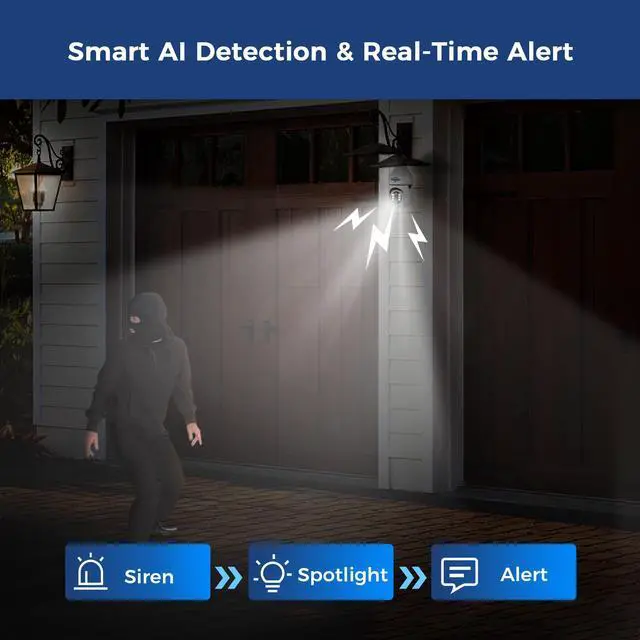 Alt view image 6 of 7 - Hiseeu Light Bulb Security Camera Wireless WiFi 2.4GHz,10X Zoom PTZ Light Socket Security Camera for Home, 2-Way-Audio, Auto Tracking & Alarm, 3MP Color Night Vision, SD & Cloud Storage (Dual Lens)