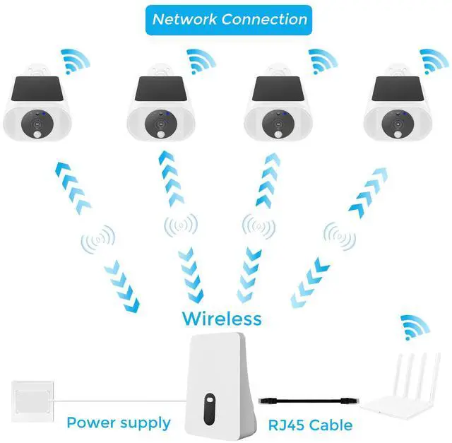 Alt view image 2 of 7 - Hiseeu 4MP Wifi Wireless Security Camera System Solar Battery Powered Home 2 Way Talk