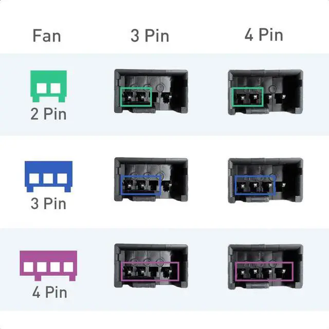 Alt view image 4 of 7 - Cable Matters 2-Pack 3 Way 4 Pin PWM Fan Splitter Cable 12 Inches, PC Fan Splitter 1 to 3 Converter, PC Fan Extension Cable