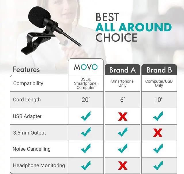 Alt view image 5 of 6 - Movo LV1-USB Lavalier Microphone for Computer, Lapel Microphone for iPhone and Android Smartphones, Lav Mic, Clip on Microphone for 3.5mm, USB, Laptop, Desktop, PC, Mac, Cameras, Podcasting, YouTube