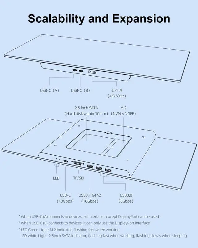 Alt view image 3 of 7 - Hagibis USB-C Hub & Dual Hard Drive Enclosure & Monitor Stand Riser for iMac 2021, Mac Mini M1, MacBook Pro PC Laptop Computer Dock with M.2 NVMe NGFF, 2.5inch SATA, 4K@60Hz DP (ZD1 Pro DP)