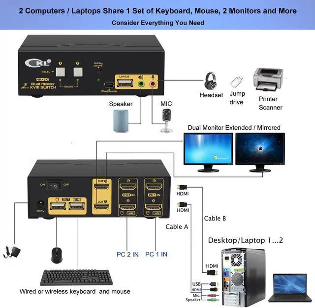 Alt view image 2 of 7 - CKL HDMI KVM Switch 2 Port Dual Monitor Extended Display, USB KVM Switch HDMI 2 in 2 Out with Audio Microphone Output and USB 2.0 Hub, PC Monitor Keyboard Mouse Switcher 4K@30Hz CKL-922HUA
