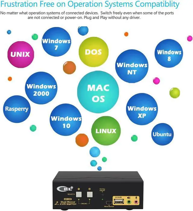 Alt view image 6 of 7 - CKL HDMI KVM Switch 2 Port Dual Monitor Extended Display, USB KVM Switch HDMI 2 in 2 Out with Audio Microphone Output and USB 2.0 Hub, PC Monitor Keyboard Mouse Switcher 4K@30Hz CKL-922HUA