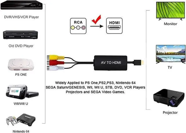 Alt view image 6 of 7 - RCA to HDMI Converter Composite to HDMI Adapter AV to HDMI Support 1080P PAL/NTSC Compatible with PS one PS2 PS3 STB Xbox VHS VCR Blue-Ray DVD Players