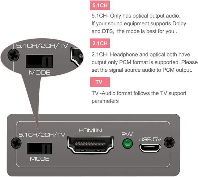 Alt view image 5 of 6 - 4K 60Hz HDMI Audio Extractor Splitter Converter HDMI to HDMI +Optical +3.5mm AUX Audio Adapter Supports HDMI 2.0 18Gpbs Bandwidth Dolby Digital/DTS PCM HDR10