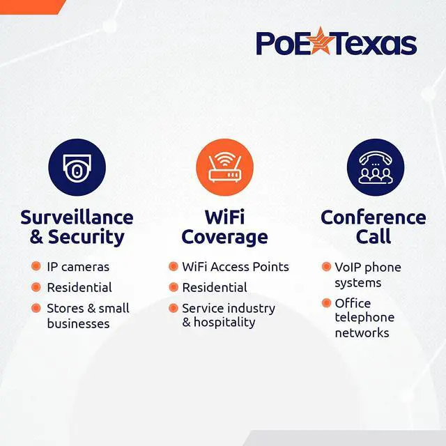 Alt view image 4 of 6 - Poe Texas PoE Injector - Single Port Power Over Ethernet Passive PoE Adapter - 10/100/1000 Gigabit Data - Includes 48V 15W Power Supply - Wall Mounting Plug & Play for Home Office, VoIP Phone, WiFi AP