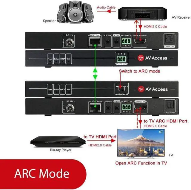 Alt view image 4 of 7 - HDMI Extender 4K@60Hz 4:4:4 HDR10 Over Cat5e/6/6a/7 Cable, 4K HDBaseT Extender, Audio Return Channel, S/PDIF Audio Pass Through, HDMI 2.0, HDCP2.2, CEC, PoE & Dual IR, RS232, Atmos & DTS:X