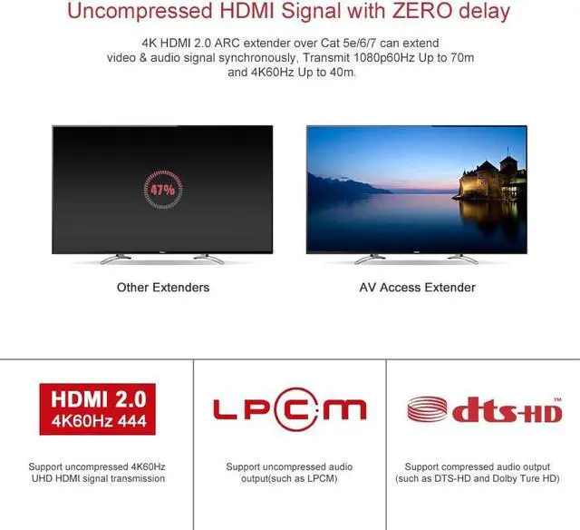 Alt view image 2 of 7 - HDMI Extender 4K@60Hz 4:4:4 HDR10 Over Cat5e/6/6a/7 Cable, 4K HDBaseT Extender, Audio Return Channel, S/PDIF Audio Pass Through, HDMI 2.0, HDCP2.2, CEC, PoE & Dual IR, RS232, Atmos & DTS:X