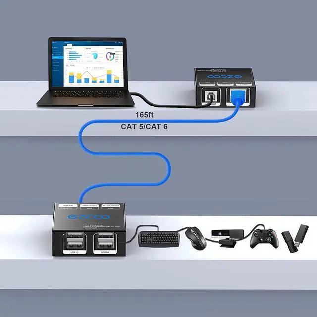 Alt view image 2 of 7 - USB Extender 165ft 50m 4-Port USB2.0 HUB by Cat5e Cat6 -Two Webcam Work Sync,Plug & Play for Camera Storage Hard Drive PC Windows,MacOS,Android,1.5m USB Cable, 5V Power USB Over Ethernet EX60USB