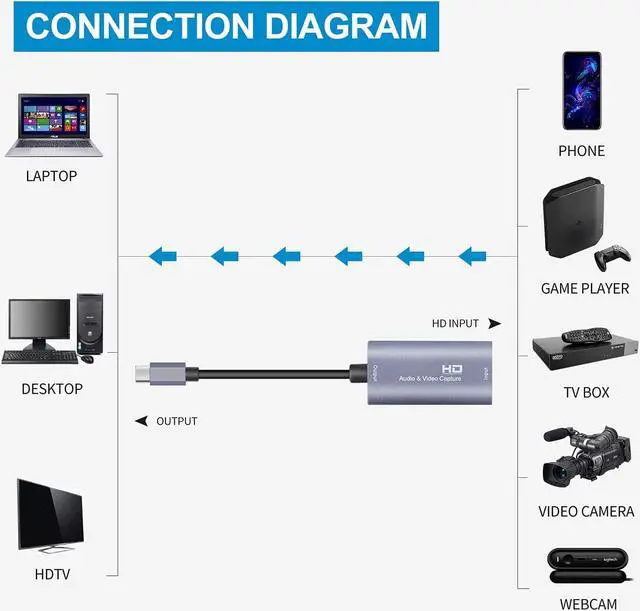 Alt view image 5 of 7 - Guermok Audio/Video Capture Card, USB3.0 HDMI to USB C, 4K 1080P 60FPS Capture with Type-C Adapter Devices for Gaming Live Streaming Video Recorder, for Windows Mac OS System OBS Zoom