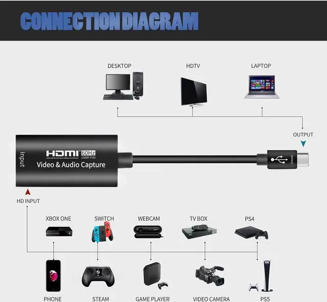 Alt view image 5 of 7 - Guermok Video Capture Card, USB 3.0 HDMI to USBC Capture Card, 4K 1080P60FPS Capture Devices for Gaming Live Streaming Video Recorder, for Windows MacOS System PS4/5 Switch Xbox Steam OBS