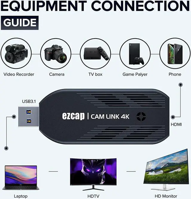 Alt view image 7 of 7 - Cam Link 4K, External Camera Capture Card, 4K30/1080p120 for Streaming and Record via DSLR, Camcorder, Actioncam, Low-Latency for Video Conferencing, Live Streaming, Gaming, on OBS, Zoom, Windows, Mac