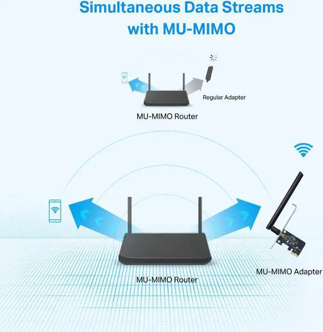 Alt view image 5 of 7 - PCIe WiFi Card AC600 for Desktop PC Dual Band Wireless Internal Network Card(Archer T2E) High-Gain Antenna MU-MIMO WPA3 Low Profile Supports Windows 10/11