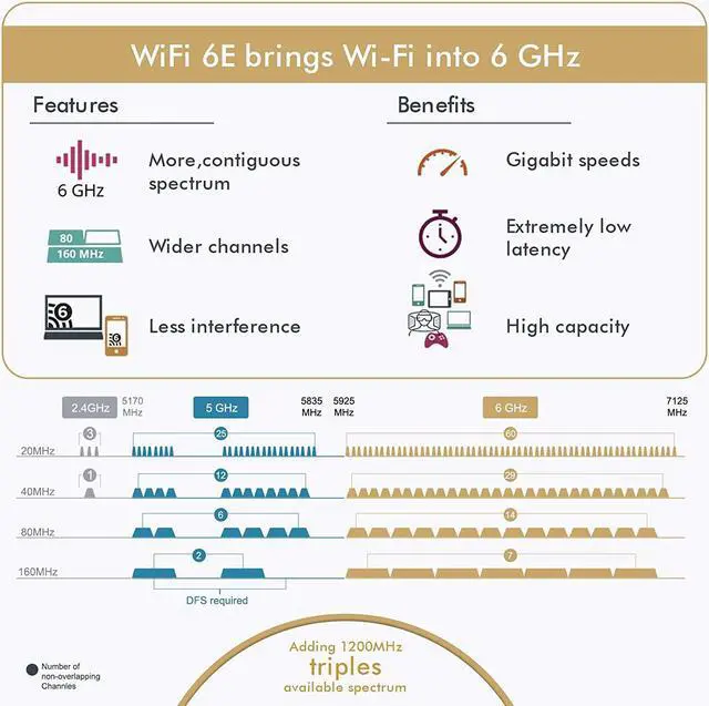 Alt view image 6 of 7 - EDUP PCIE WiFi 6E Card AX210 AX5400M Bluetooth 5.2 Heat Sink Tri-Band PCI-E Wireless Wi-Fi Network Card Adapter for Gaming, Work for Desktop PC with Windows 10/11 64-bit