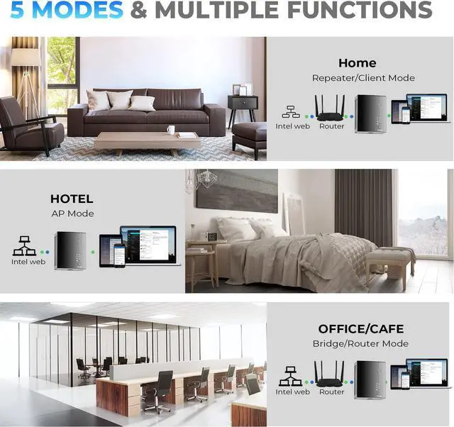 Alt view image 6 of 7 - 2023 WiFi Extender, Wireless Signal Booster Long Range up to 9998 sq.ft and 50+ Devices,1-Tap Setup Internet Extender with Ethernet Port, Internet Booster for Home, 5 Modes,Wireless Internet Repeater