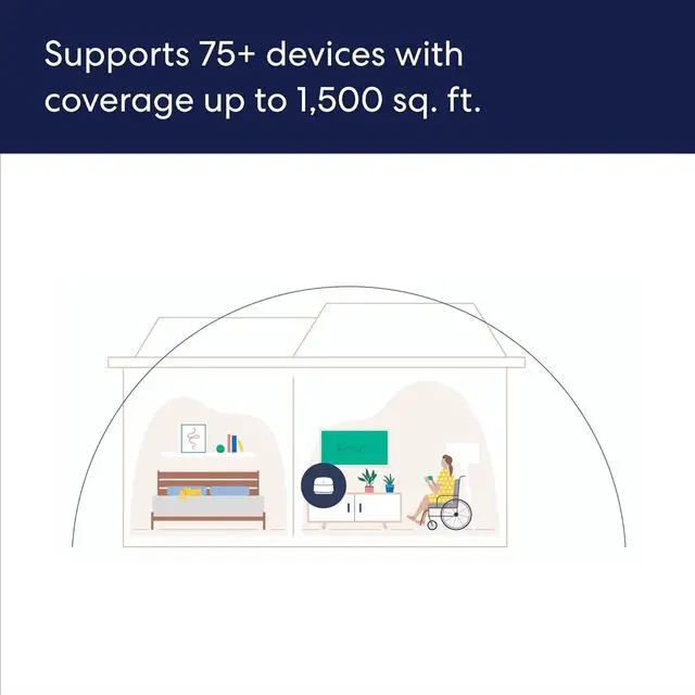 Alt view image 5 of 7 - eero 6+ mesh Wi-Fi router | 1.0 Gbps Ethernet | Coverage up to 1,500 sq. ft. | Connect 75+ devices | 1-Pack | 2022 release