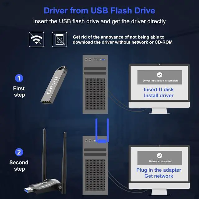 Alt view image 2 of 7 - USB WiFi Adapter AC1200 - High Gain Dual Antenna 802.11ac/a/b/g/n for Windows, Mac - Dual Band 2.4GHz/300Mbps 5GHz/867Mbps