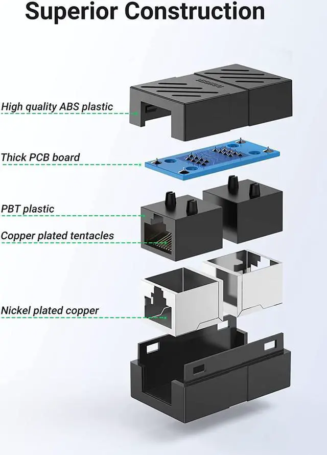 Alt view image 5 of 7 - UGREEN RJ45 Coupler Ethernet Extender Connector 5 Pack Inline Coupler Cat7 Cat6 Cat5e Ethernet Cable Adapter Female to Female Black