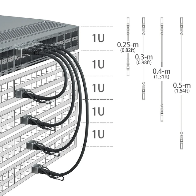 Alt view image 4 of 7 - 10G SFP+ DAC Cable - 10GBASE-CU Passive Direct Attach Copper Twinax SFP Cable for Cisco SFP-H10GB-CU0.25M, Meraki MA-CBL-TA-0.25M, Fortinet, Ubiquiti UniFi, 0.25-Meter(0.82ft), 10-Pack
