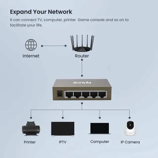 Alt view image 5 of 7 - Tenda TEG1005D, 5-Port Gigabit Ethernet Switch, Unmanaged Ethernet Splitter, Network Switch Hub, Traffic Optimization, Plug & Play, Fan-less Metal Design, Limited Lifetime Protection