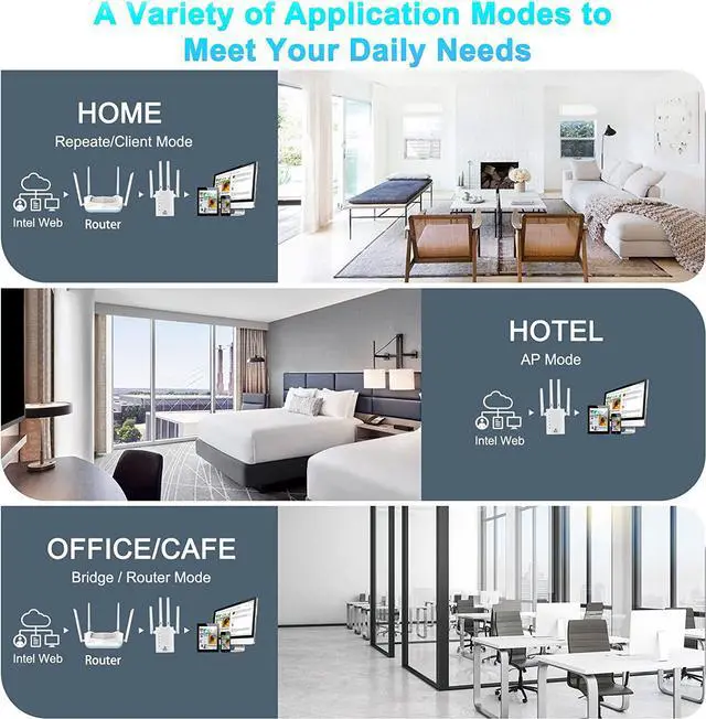 Alt view image 5 of 7 - WiFi Extender 1200Mbps, WiFi Range Extender Signal Booster up to 8000sq.ft, WiFi Extenders Signal Booster for Home, WiFi Amplifier WiFi Range Extender, Wireless Internet Repeater, 1-Tap Setup