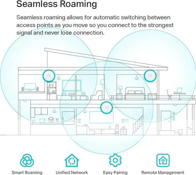 Alt view image 3 of 7 - TP-Link EAP653 Wireless Access Point w/o DC Adapter | Ultra-Slim | Omada True Wi-Fi 6 AX3000 | Mesh, Seamless Roaming, WPA3, MU-MIMO | Remote & App Control | PoE+ Powered | Multiple Controller Options