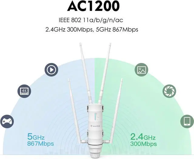 Alt view image 2 of 6 - WAVLINK AC1200 Outdoor WiFi Extender, 2025 Long Range Dual Band 2.4GHz+5GHz Weatherproof WiFi Access Point with POE, High Power Signal Booster, Router/AP/Repeater Mode, 4x7dBi Antennas for Home & Yard