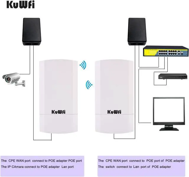 Alt view image 6 of 7 - KuWFi 2-Pack 300Mbps Wireless Bridge, Outdoor CPE WiFi Kit Point to Point Wireless Access Point 2.4G Internet Bridge 1KM Transmission Distance Solution for starlink Signal