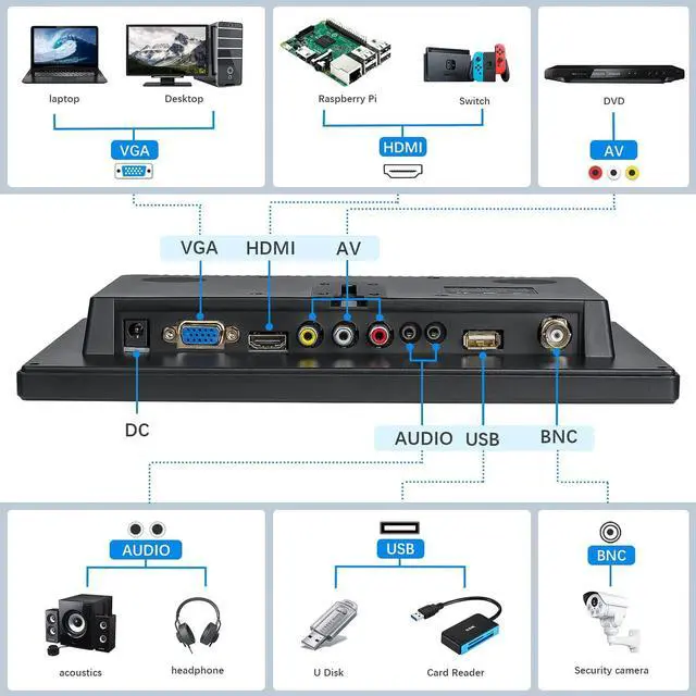 Alt view image 3 of 7 - 10.1 inch Security Monitor, 1024x600 Resolution Small HDMI Monitor Small Portable Monitor with Remote Control with Built-in Dual Speakers HDMI VGA BNC Input for Gaming CCTV Raspberry Pi PC